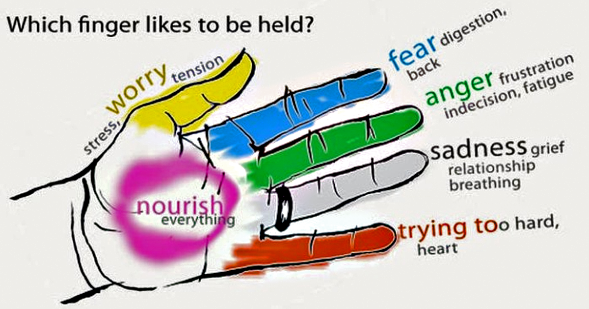 Press A Finger And Pay Attention To Your Back Pain… Now See What